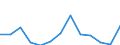 Exports 20132180 Phosphorus/ arsenic/ selenium                                                                                                                                                                         /in 1000 kg /Rep.Cnt: Poland