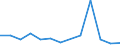 Exports 20132180 Phosphorus/ arsenic/ selenium                                                                                                                                                                 /in 1000 kg /Rep.Cnt: Czech Republic