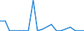 Exports 20132235 Chlorides and chloride oxides of phosphorus                                                                                                                                                           /in 1000 kg /Rep.Cnt: Sweden