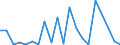 Exports 20132235 Chlorides and chloride oxides of phosphorus                                                                                                                                                         /in 1000 Euro /Rep.Cnt: Sweden