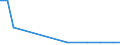 Exports 20132235 Chlorides and chloride oxides of phosphorus                                                                                                                                                          /in 1000 kg /Rep.Cnt: Finland