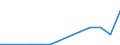 Exports 20132235 Chlorides and chloride oxides of phosphorus                                                                                                                                                         /in 1000 Euro /Rep.Cnt: Poland