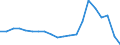 Exports 20132237 Halides and halide-oxides of non-metals (excluding chlorides and chloride oxides of phosphorus)                                                                                                        /in 1000 kg /Rep.Cnt: Italy