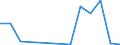 Exports 20132237 Halides and halide-oxides of non-metals (excluding chlorides and chloride oxides of phosphorus)                                                                                                     /in 1000 Euro /Rep.Cnt: Greece