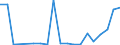 Exports 20132237 Halides and halide-oxides of non-metals (excluding chlorides and chloride oxides of phosphorus)                                                                                                   /in 1000 Euro /Rep.Cnt: Portugal