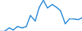 Exports 20132237 Halides and halide-oxides of non-metals (excluding chlorides and chloride oxides of phosphorus)                                                                                                    /in 1000 Euro /Rep.Cnt: Belgium