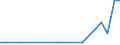 Exports 20132237 Halides and halide-oxides of non-metals (excluding chlorides and chloride oxides of phosphorus)                                                                                                   /in 1000 kg /Rep.Cnt: Luxembourg