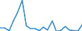 Exports 20132237 Halides and halide-oxides of non-metals (excluding chlorides and chloride oxides of phosphorus)                                                                                                     /in 1000 Euro /Rep.Cnt: Sweden