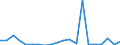 Exports 20132237 Halides and halide-oxides of non-metals (excluding chlorides and chloride oxides of phosphorus)                                                                                                      /in 1000 kg /Rep.Cnt: Austria