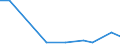 Exports 20132237 Halides and halide-oxides of non-metals (excluding chlorides and chloride oxides of phosphorus)                                                                                                       /in 1000 kg /Rep.Cnt: Latvia