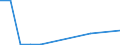 Exports 20132237 Halides and halide-oxides of non-metals (excluding chlorides and chloride oxides of phosphorus)                                                                                                     /in 1000 Euro /Rep.Cnt: Latvia