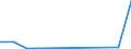 Exports 20132237 Halides and halide-oxides of non-metals (excluding chlorides and chloride oxides of phosphorus)                                                                                                   /in 1000 Euro /Rep.Cnt: Slovakia