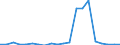 Exports 20132260 Sulphides of non-metals/ commercial phosphorus trisulphide                                                                                                                                          /in 1000 Euro /Rep.Cnt: France