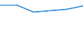 Production sold 20132260 Sulphides of non-metals/ commercial phosphorus trisulphide                                                                                                                                 /in 1000 Euro /Rep.Cnt: Germany