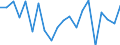 Imports 20132300 Alkali or alkaline-earth metals/ rare-earth metals, scandium and yttrium/ mercury                                                                                                                    /in 1000 kg /Rep.Cnt: Germany