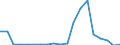 Imports 20132300 Alkali or alkaline-earth metals/ rare-earth metals, scandium and yttrium/ mercury                                                                                                                   /in 1000 kg /Rep.Cnt: Portugal