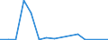 Exports 20132300 Alkali or alkaline-earth metals/ rare-earth metals, scandium and yttrium/ mercury                                                                                                               /in 1000 Euro /Rep.Cnt: Luxembourg