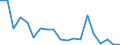 Exports 20132300 Alkali or alkaline-earth metals/ rare-earth metals, scandium and yttrium/ mercury                                                                                                                    /in 1000 kg /Rep.Cnt: Finland