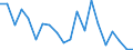 Exports 20132300 Alkali or alkaline-earth metals/ rare-earth metals, scandium and yttrium/ mercury                                                                                                                  /in 1000 Euro /Rep.Cnt: Finland