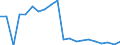 Imports 20132300 Alkali or alkaline-earth metals/ rare-earth metals, scandium and yttrium/ mercury                                                                                                                  /in 1000 Euro /Rep.Cnt: Finland