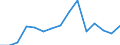 Imports 20132300 Alkali or alkaline-earth metals/ rare-earth metals, scandium and yttrium/ mercury                                                                                                                    /in 1000 kg /Rep.Cnt: Estonia