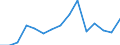 Imports 20132300 Alkali or alkaline-earth metals/ rare-earth metals, scandium and yttrium/ mercury                                                                                                                  /in 1000 Euro /Rep.Cnt: Estonia