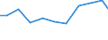 Exports 20132413 Hydrogen chloride (hydrochloric acid)                                                                                                                                                               /in 1000 Euro /Rep.Cnt: Sweden