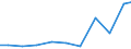 Exports 20132413 Hydrogen chloride (hydrochloric acid)                                                                                                                                                              /in 1000 Euro /Rep.Cnt: Finland