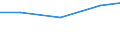 Production sold 20132413 Hydrogen chloride (hydrochloric acid)                                                                                                                                                      /in 1000 Euro /Rep.Cnt: Finland