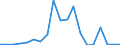 Exports 20132453 Diphosphorus pentaoxide                                                                                                                                                                            /in 1000 Euro /Rep.Cnt: Austria