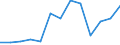 Exports 20132453 Diphosphorus pentaoxide                                                                                                                                                                     /in 1000 Euro /Rep.Cnt: Czech Republic