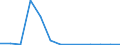 Exporte 20132455 Phosphorsäure und Polyphosphorsäuren                                                                                                                                                           /in 1000 Euro /Meldeland: Luxemburg