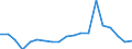 Exporte 20132455 Phosphorsäure und Polyphosphorsäuren                                                                                                                                                            /in 1000 Euro /Meldeland: Schweden