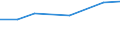 Apparent Consumption 20132460 Oxides of boron/ boric acids/ inorganic acids (excluding hydrogen fluoride)                                                                                                              /in 1000 kg /Rep.Cnt: France