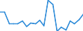 Exports 20132460 Oxides of boron/ boric acids/ inorganic acids (excluding hydrogen fluoride)                                                                                                                        /in 1000 Euro /Rep.Cnt: Denmark