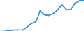 Exports 20132460 Oxides of boron/ boric acids/ inorganic acids (excluding hydrogen fluoride)                                                                                                                        /in 1000 Euro /Rep.Cnt: Belgium