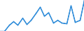 Exports 20132460 Oxides of boron/ boric acids/ inorganic acids (excluding hydrogen fluoride)                                                                                                                         /in 1000 Euro /Rep.Cnt: Sweden