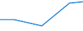 Verkaufte Produktion 20132473 Fluorwasserstoff (Flusssäure)                                                                                                                                                      /in 1000 Euro /Meldeland: Finnland