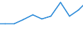 Exports 20132475 Silicon dioxide                                                                                                                                                                                     /in 1000 Euro /Rep.Cnt: Sweden