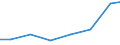 Exports 20132475 Silicon dioxide                                                                                                                                                                                     /in 1000 Euro /Rep.Cnt: Poland