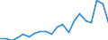 Exports 20132550 Peroxides of sodium or potassium                                                                                                                                                                   /in 1000 Euro /Rep.Cnt: Germany