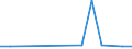 Exports 20132550 Peroxides of sodium or potassium                                                                                                                                                                      /in 1000 kg /Rep.Cnt: Latvia