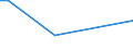 Total production 20132560 Hydroxide and peroxide of magnesium oxides/ hydroxides and peroxides of strontium or barium                                                                                                  /in 1000 kg /Rep.Cnt: France