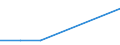 Production sold 20132560 Hydroxide and peroxide of magnesium oxides/ hydroxides and peroxides of strontium or barium                                                                                                 /in 1000 Euro /Rep.Cnt: France