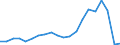 Exports 20132560 Hydroxide and peroxide of magnesium oxides/ hydroxides and peroxides of strontium or barium                                                                                                          /in 1000 Euro /Rep.Cnt: Italy