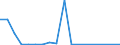 Exports 20132560 Hydroxide and peroxide of magnesium oxides/ hydroxides and peroxides of strontium or barium                                                                                                        /in 1000 Euro /Rep.Cnt: Finland