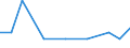 Exports 20132560 Hydroxide and peroxide of magnesium oxides/ hydroxides and peroxides of strontium or barium                                                                                                        /in 1000 kg /Rep.Cnt: Lithuania