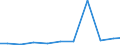 Exports 20132570 Aluminium hydroxide                                                                                                                                                                            /in 1000 Euro /Rep.Cnt: Netherlands