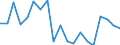 Exports 20132580 Hydrazine and hydroxylamine and their inorganic salts                                                                                                                                              /in 1000 Euro /Rep.Cnt: Austria