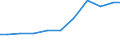 Exports 20133110 Fluorides/ fluorosilicates/ fluoroaluminates and other complex fluorine salts                                                                                                                  /in 1000 Euro /Rep.Cnt: Netherlands